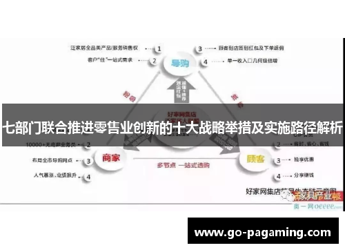 七部门联合推进零售业创新的十大战略举措及实施路径解析 七部门联合推进零售业创新的十大战略举措及实施路径解析