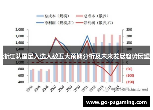 浙江队国足入选人数五大预期分析及未来发展趋势展望 浙江队国足入选人数五大预期分析及未来发展趋势展望