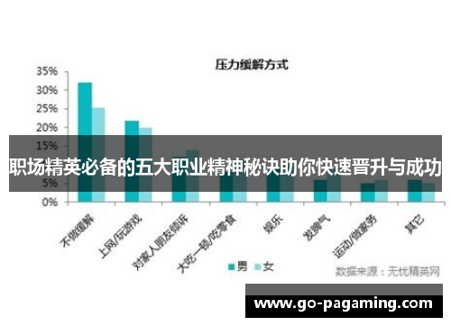 职场精英必备的五大职业精神秘诀助你快速晋升与成功 职场精英必备的五大职业精神秘诀助你快速晋升与成功