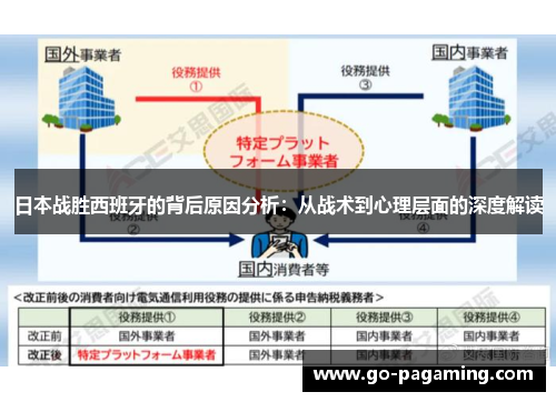 日本战胜西班牙的背后原因分析:从战术到心理层面的深度解读 日本战胜西班牙的背后原因分析:从战术到心理层面的深度解读