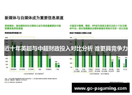 近十年英超与中超财政投入对比分析 谁更具竞争力 近十年英超与中超财政投入对比分析 谁更具竞争力