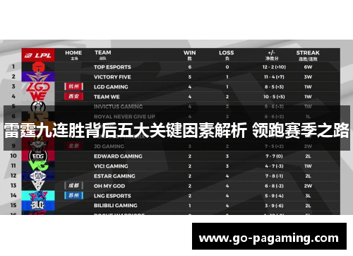 雷霆九连胜背后五大关键因素解析 领跑赛季之路