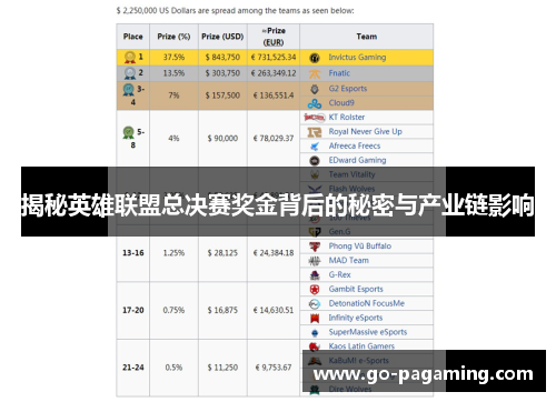 揭秘英雄联盟总决赛奖金背后的秘密与产业链影响 揭秘英雄联盟总决赛奖金背后的秘密与产业链影响