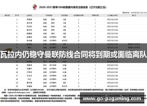 瓦拉内仍稳守曼联防线合同将到期或面临离队